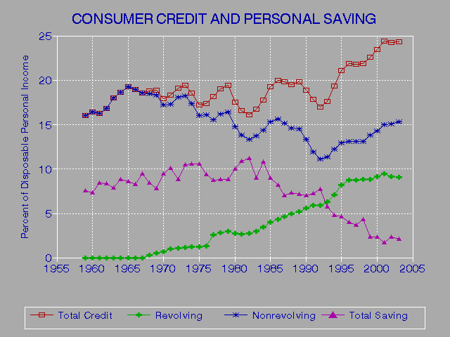 Credit Report Pennsylvania